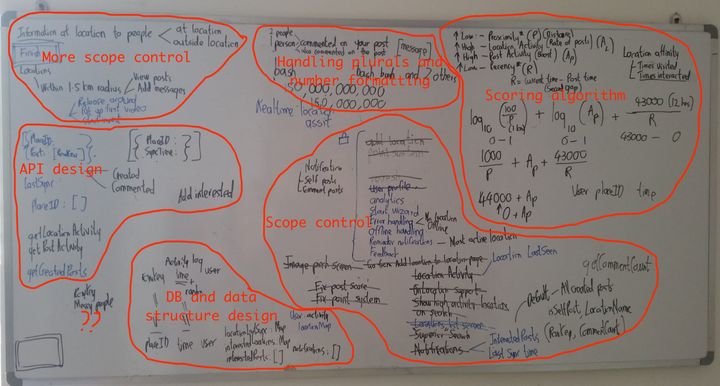 Whiteboard towards project end