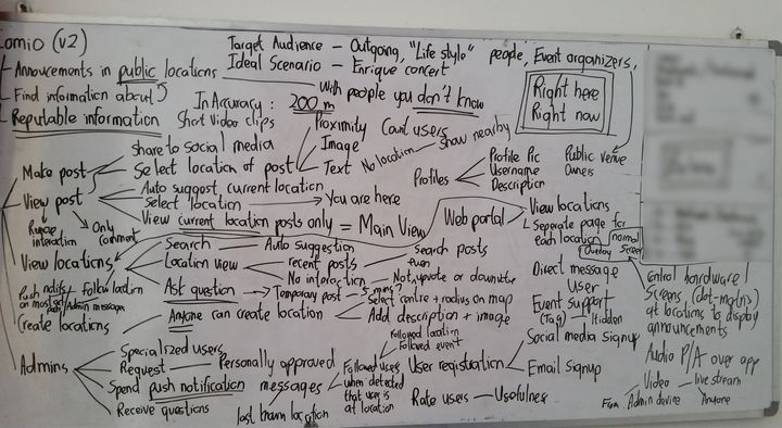 Whiteboard with feature brainstorm
